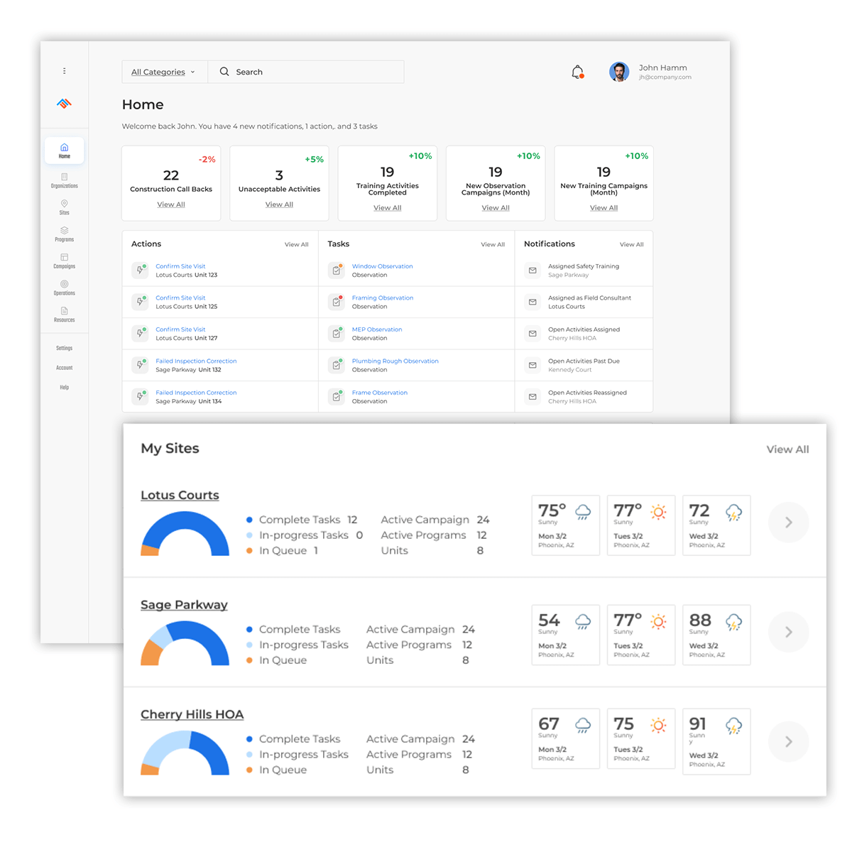 Foresite Solution - Quality Control - Instant Setup Foresite Solution - Quality Control - Instant Setup